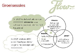 Groeisessies